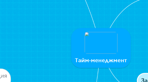 Mind Map: Тайм-менеджмент