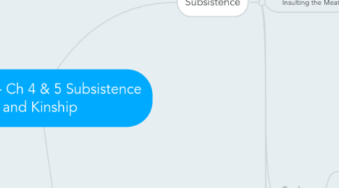 Mind Map: Dobe Ju - Ch 4 & 5 Subsistence and Kinship