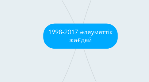 Mind Map: 1998-2017 әлеуметтік жағдай