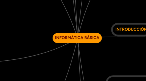 Mind Map: INFORMÁTICA BÁSICA