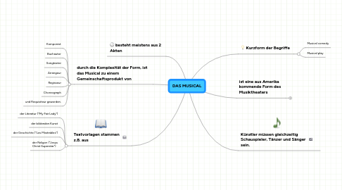 Mind Map: DAS MUSICAL