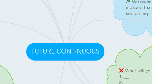 Mind Map: FUTURE CONTINUOUS