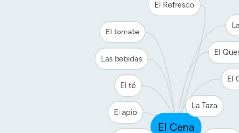 Mind Map: El Cena