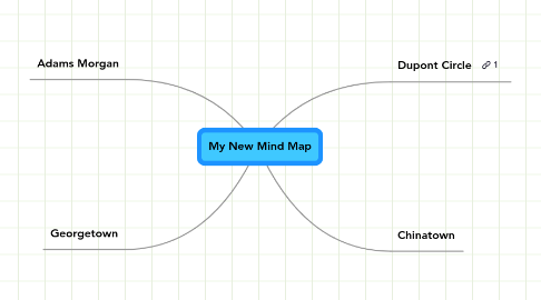 Mind Map: My New Mind Map