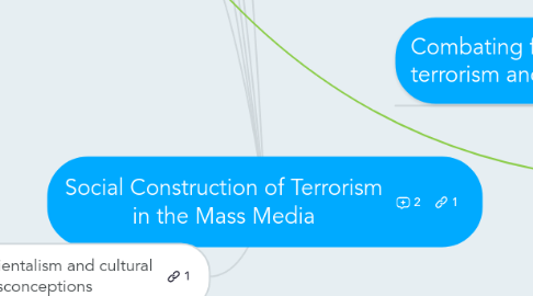 Mind Map: Social Construction of Terrorism in the Mass Media