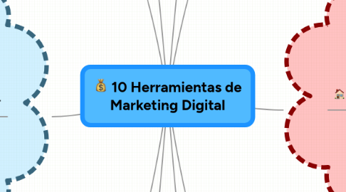 Mind Map: 10 Herramientas de Marketing Digital