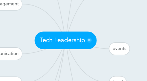 Mind Map: Tech Leadership