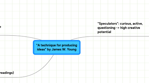 Mind Map: "A technique for producing ideas" by James W. Young