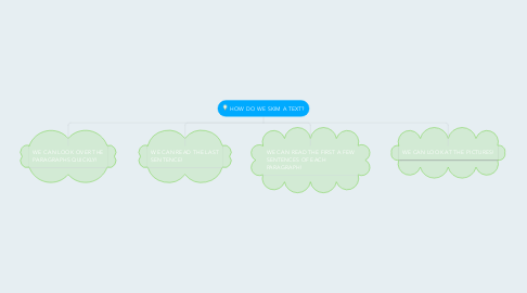 Mind Map: HOW DO WE SKIM A TEXT?