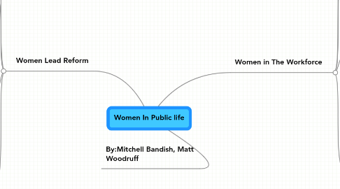 Mind Map: Women In Public life