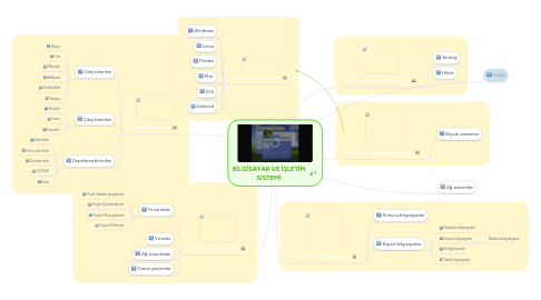 Mind Map: BİLGİSAYAR VE İŞLETİM SİSTEMİ