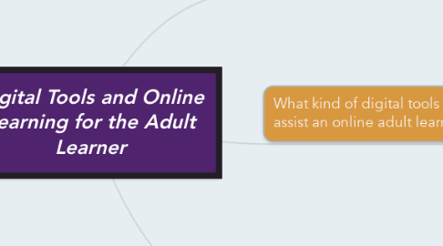 Mind Map: Digital Tools and Online Learning for the Adult Learner
