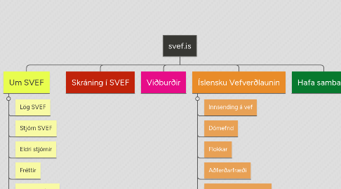 Mind Map: svef.is