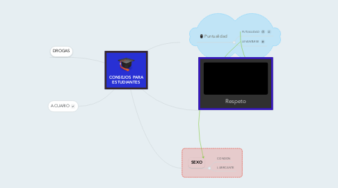 Mind Map: CONSEJOS PARA ESTUDIANTES