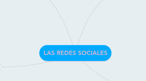 Mind Map: LAS REDES SOCIALES