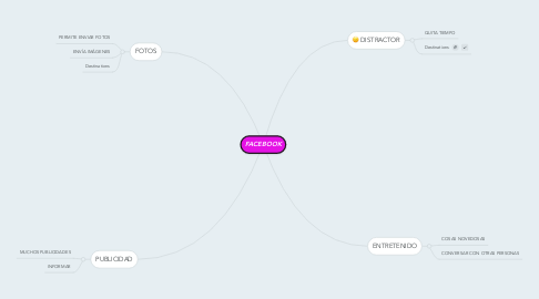 Mind Map: FACEBOOK