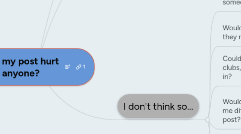 Mind Map: Will my post hurt anyone?