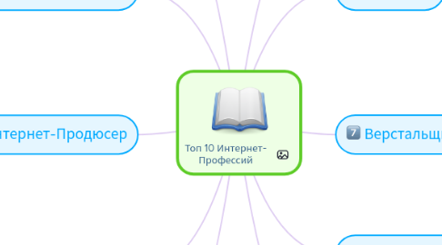Mind Map: Топ 10 Интернет- Профессий
