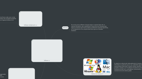 Mind Map: Software