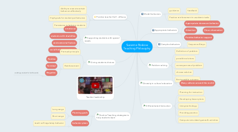 Mind Map: Suzanne Roskow Teaching Philosophy