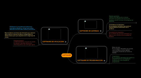 Mind Map: SOFTWARE