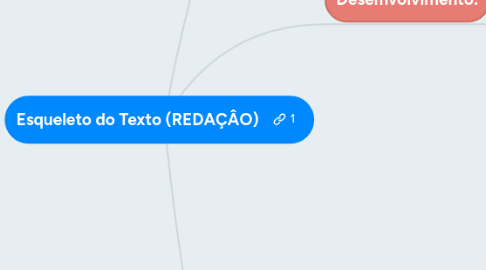 Mind Map: Esqueleto do Texto (REDAÇÂO)