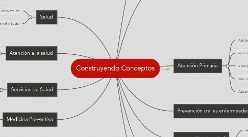 Mind Map: Construyendo Conceptos