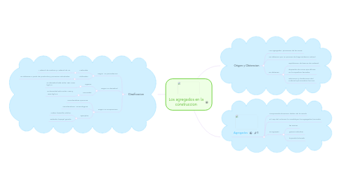 Mind Map: Los agregados en la construccion