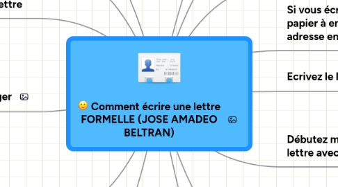 Mind Map: Comment écrire une lettre FORMELLE (JOSE AMADEO BELTRAN)