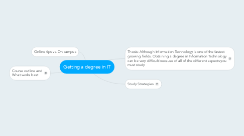 Mind Map: Getting a degree in IT
