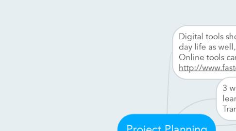 Mind Map: Project Planning
