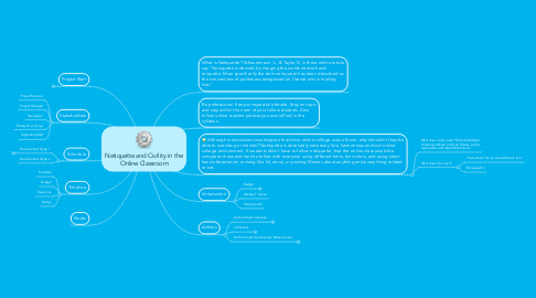 Mind Map: Netiquette and Civility in the Online Classroom