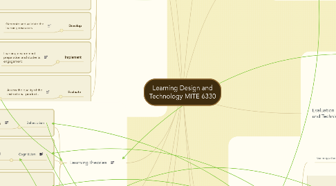 Mind Map: Learning Design and Technology MITE 6330