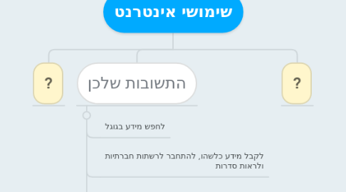 Mind Map: שימושי אינטרנט