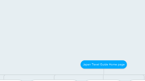 Mind Map: Japan Travel Guide Home page