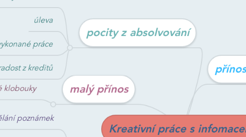 Mind Map: Kreativní práce s infomacemi