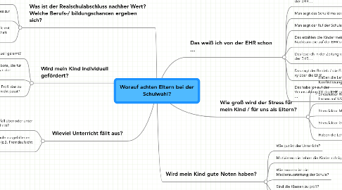 Mind Map: Worauf achten Eltern bei der Schulwahl?