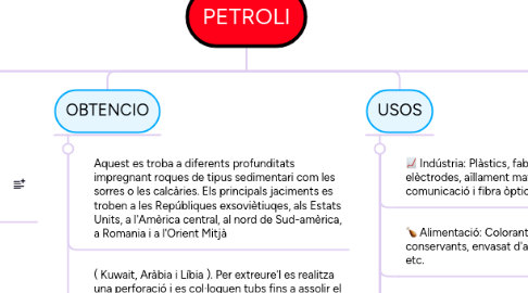 Mind Map: PETROLI