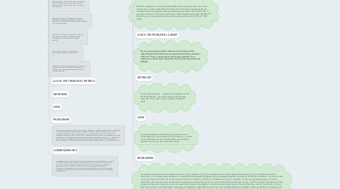 Mind Map: COMBUSTIBLES FÒSSILS