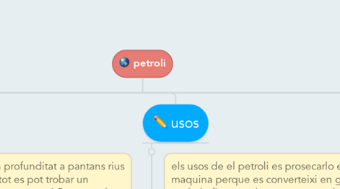 Mind Map: petroli