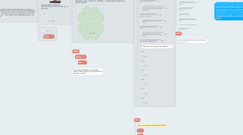 Mind Map: Petroli i Carbó