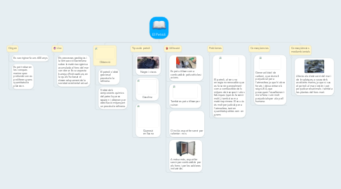 Mind Map: El Petroli