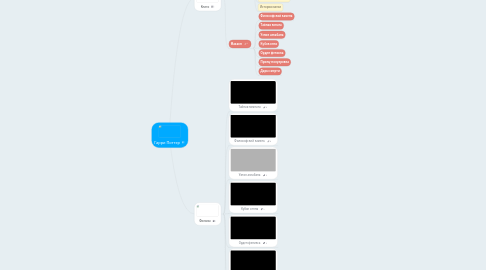 Mind Map: Гарри Поттер