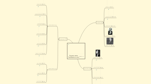 Mind Map: Русские поэты Серебряного века