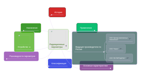 Mind Map: Радиационные пирометры