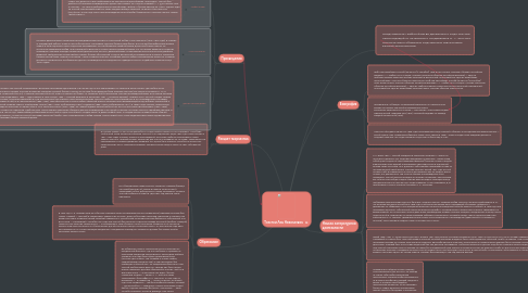 Mind Map: Толстой Лев Николаевич