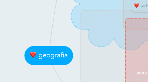 Mind Map: geografia