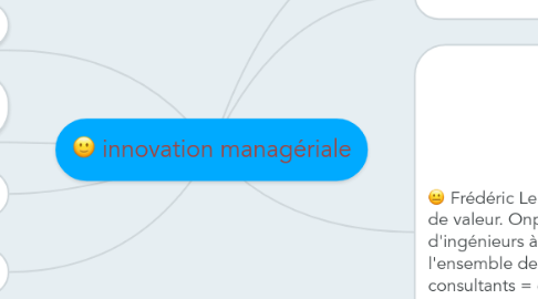 Mind Map: innovation managériale