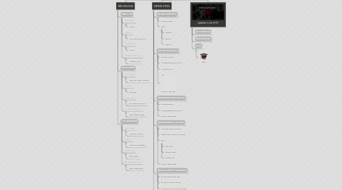 Mind Map: ESTILOS DE ENSEÑANZA (Autores)