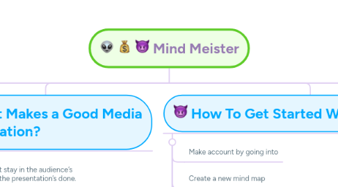 Mind Map: Mind Meister